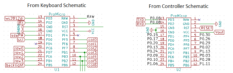 GPIO Mapping